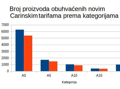 Nabavka robe iz Kine – proces u 5 koraka