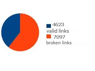 Ratio of valid and invalid links on Alibaba
