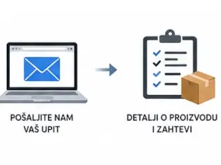 Nabavka robe iz Kine – proces u 5 koraka
