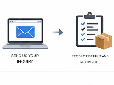Sourcing products from China – a 5‑step process