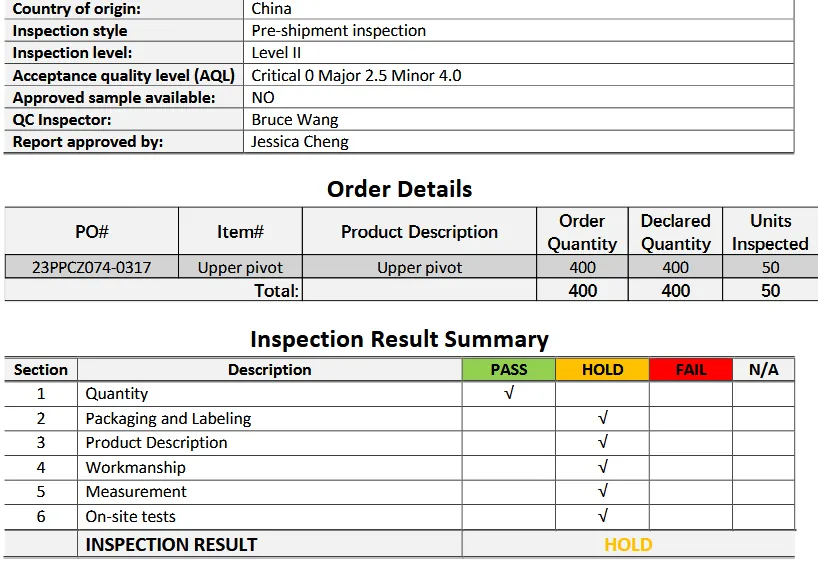 Summary page of product inspection report from China