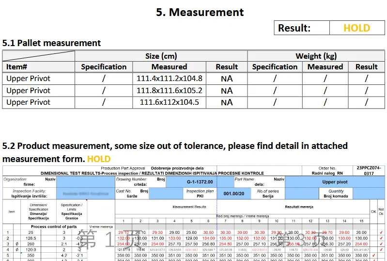 Measurement results in product test report