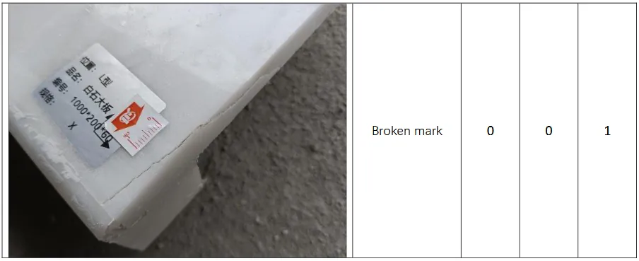 Example of product with visible defects