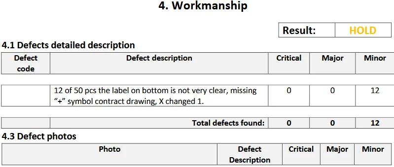 Inspector comments and observations about product