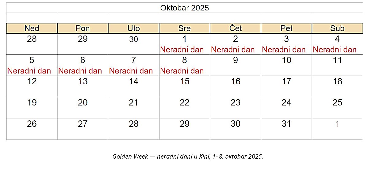 Kalendar, neradni dani u Kini od 1. do 8. oktobra 2025