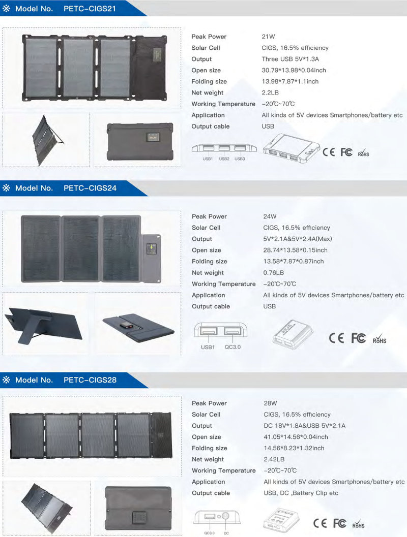 petc cigs21 solar panel