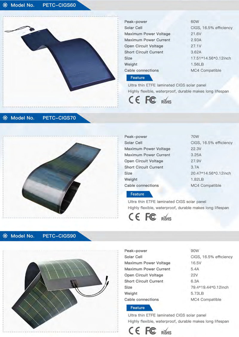 petc cigs60 solar panels