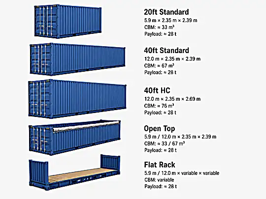 Uporedni prikaz brodskih kontejnera 20ft, 40ft, 40ft HC, Open Top i Flat Rack
